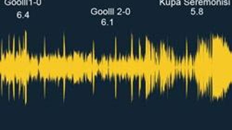 Futbolun yarattığı depremi ölçtüler