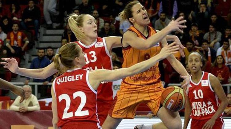 Galatasaray Odeabank 63 - 45 Wisla Can-Pack