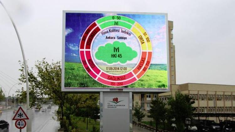 Ankaranın hava kirliliği LED ekranlarda
