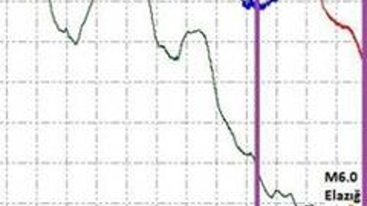 Elazığdaki deprem geliyorum demiş