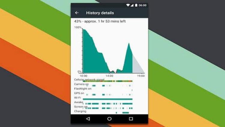 Android 6 Marshmallowa bir özellik daha...