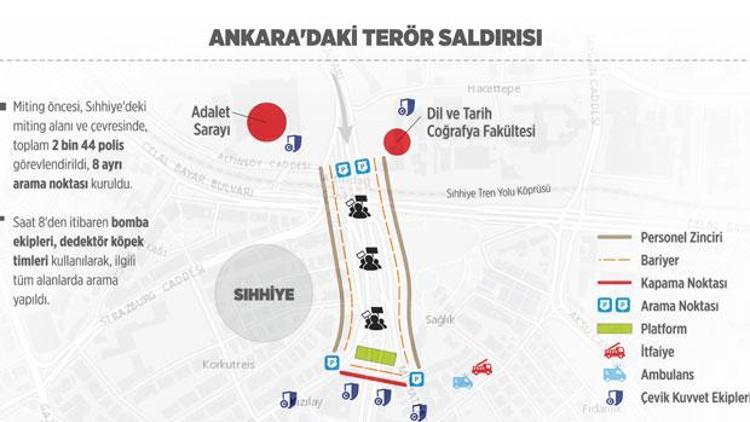 Ankaradaki patlama öncesi Sıhhiyede 2 bin 44 polis