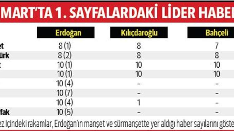 İnternet medyasına yargısız infaz