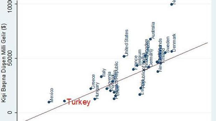 Türkiye, o ligde 21 sıra geriye düştü