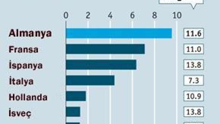 Sarrazin Almanyada çok kültürlülük inancını yıktı