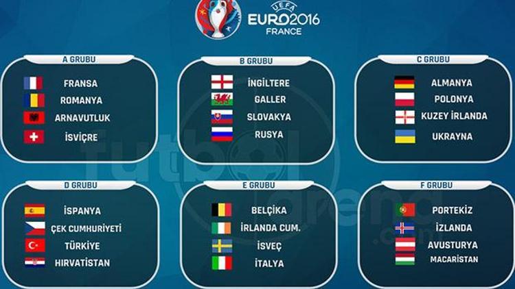 EURO 2016daki rakiplerimizi tanıyalım