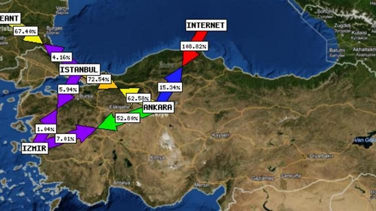 Türkiyedeki internet siteleri saldırı altında