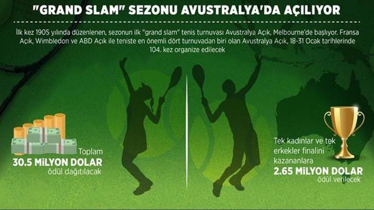 Grand slam sezonu Avustralyada açılıyor