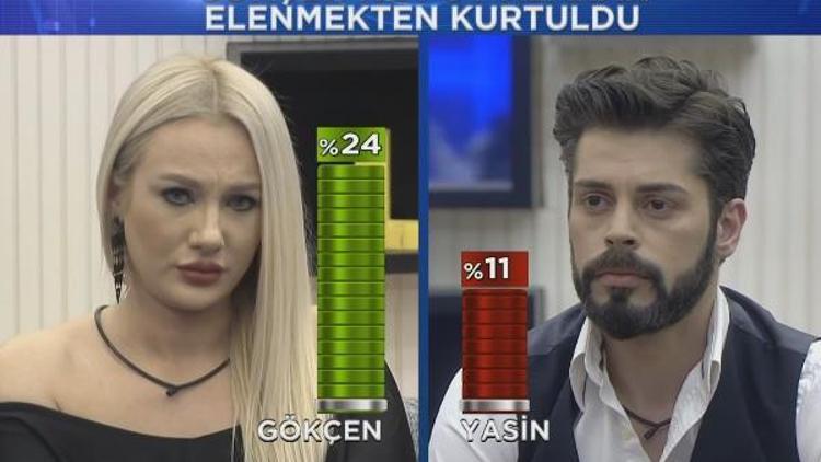 Big Brother Türkiye kim elendi - izle