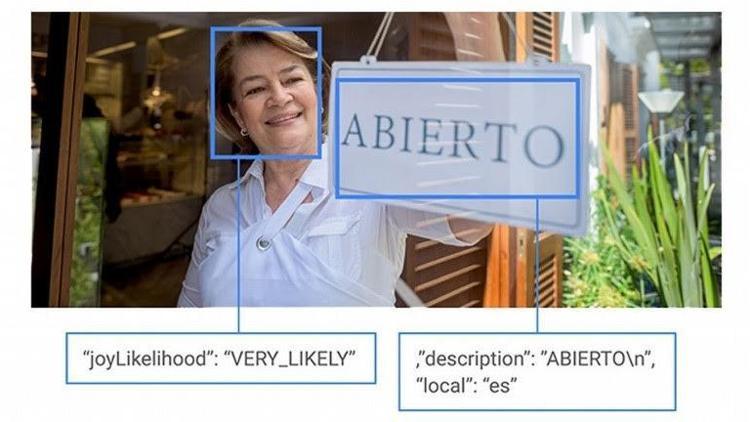 Google yüze ifadedinizi okuyor
