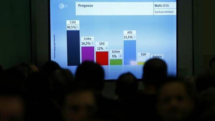 Almanyada eyalet seçim sonuçları belli oldu