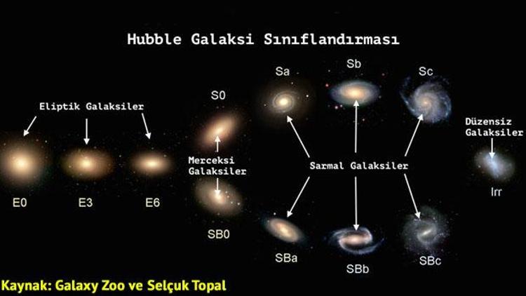 Galaksiler ve galaksimiz Samanyolu