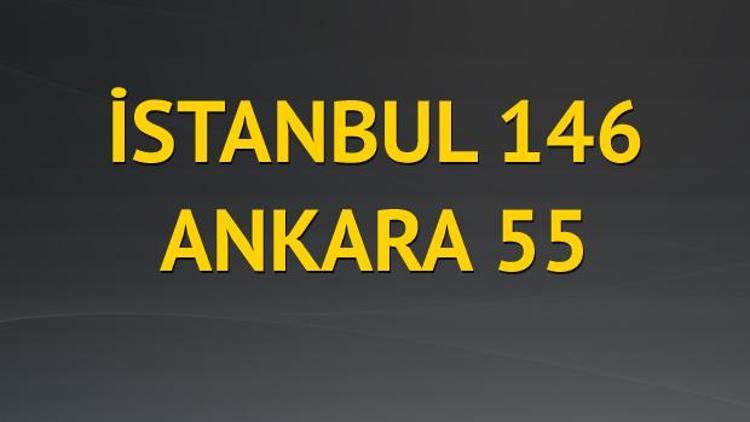 İstanbul 146 Ankara 55