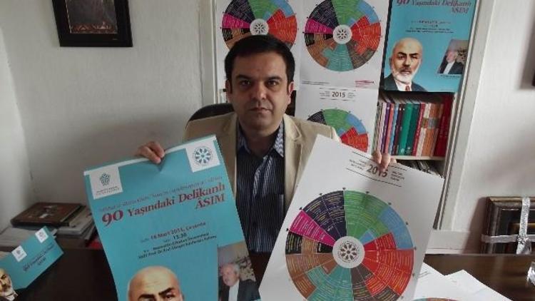 TYB Konya Şubesi 2015 Kültürel Etkinleri Takvimi’ni Açıkladı