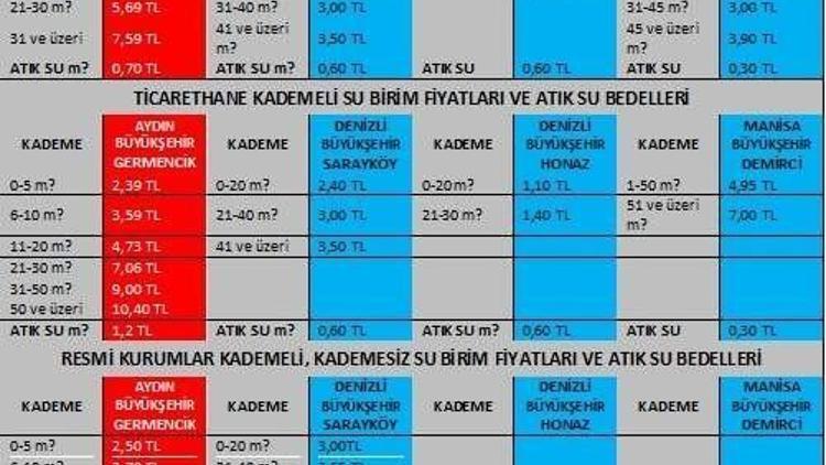 Germencik Belediye Başkanı Akın, Su Fiyatlarını Eleştirdi