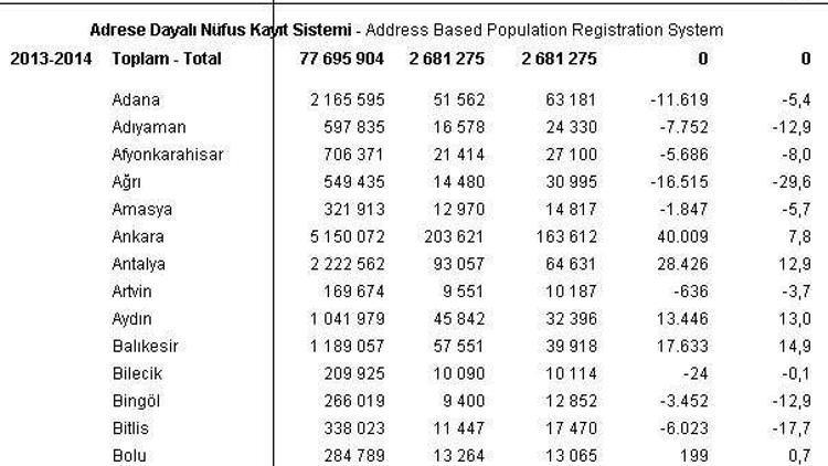 Bursa Göçmen Şehri