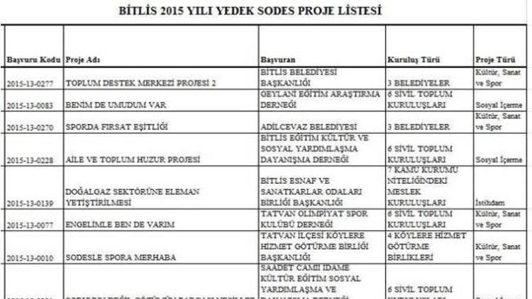 Bitlis’te 23 Sodes Projesi Onaylandı