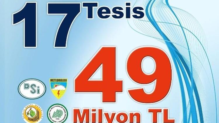 Bakan Eroğlu, Aydın’a 49 Milyon TL’lik Yatırım Kazandıracak