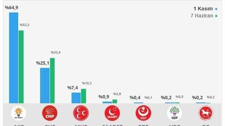 Tekkeköy 1 Kasım’da Tarih Yazdı