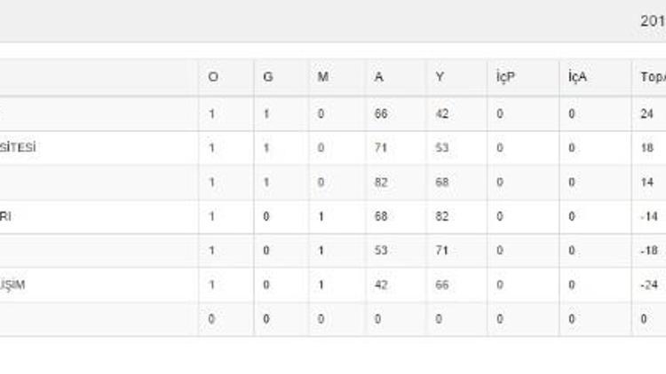 Ebbl 3’üncü Grup 1’inci Hafta