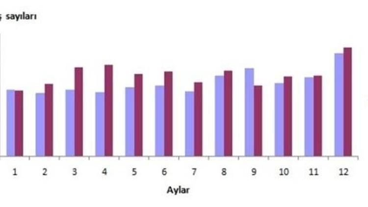 TÜİK Konut Satışı İstatistiklerini Açıkladı