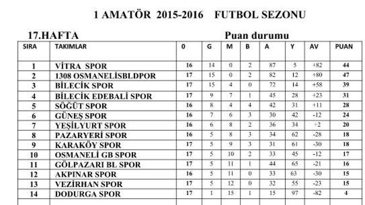 Bilecik 1. Amatör Lig