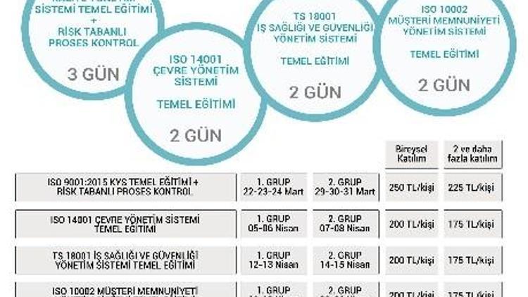 GSO’da Kalite Günleri Başlıyor