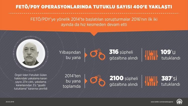 GRAFİKLİ - FETÖ/PDY operasyonlarında tutuklu sayısı 400e yaklaştı
