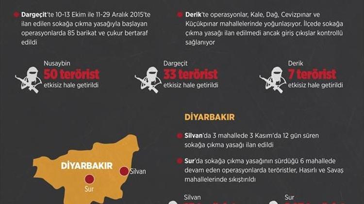 GRAFİKLİ - Şehirler PKKlı teröristlerden temizleniyor