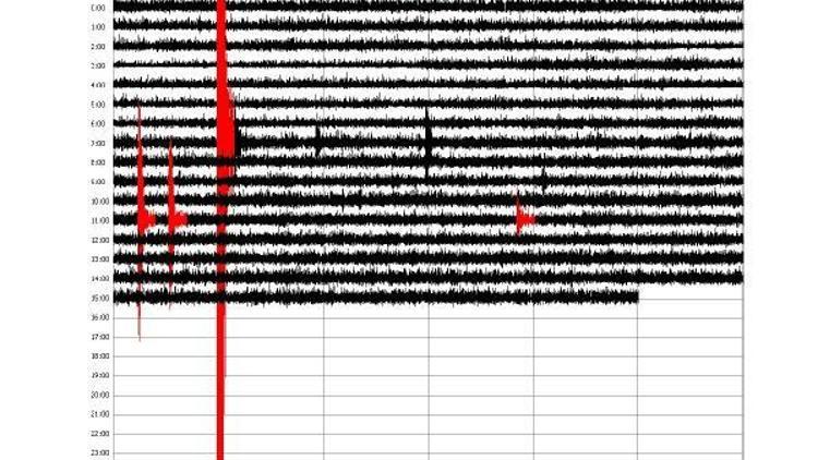 Bursada 4.4 büyüklüğünde deprem (3)