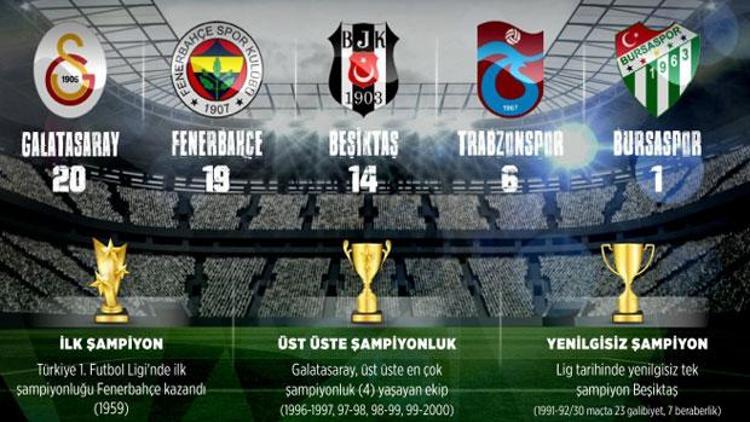Süper Ligde 58 yılda 5 şampiyon
