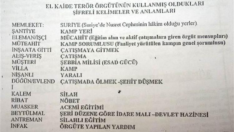 El Kaide terör örgütüne Türkiye’den katılanların kullandığı şifreler deşifre edildi