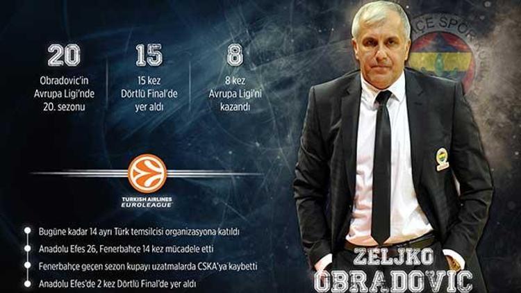 Avrupa Liginin en başarılısı Obradovic