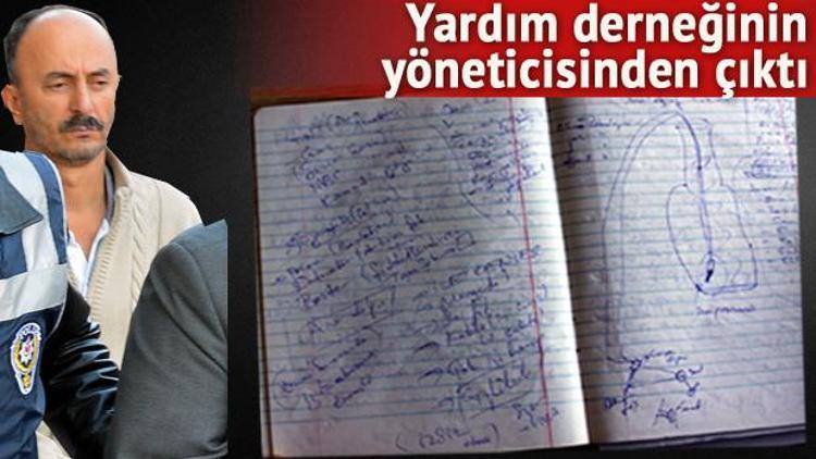 Kimse Yok Mu yöneticisinin evinden bombalı eylem planı çıktı