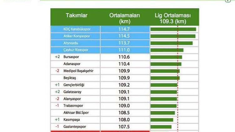 Altınordu koşuyor