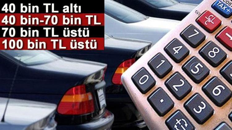 Otomobilde ÖTVde neler değişti Araba fiyatları ne kadar zamlandı