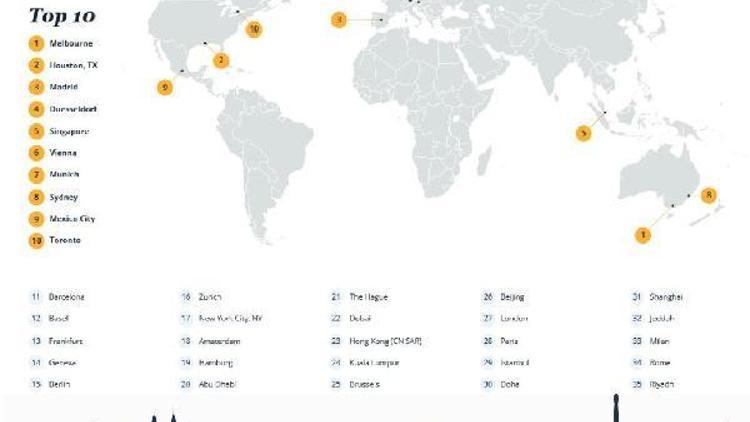 Urban living: The best cities for expatriates