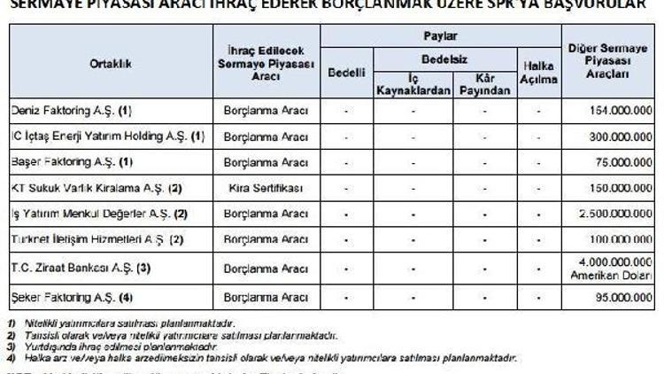 Ziraat Bankası 4 milyar dolara kadar borçlanacak