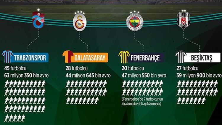 4 büyükler transferde para saçtı