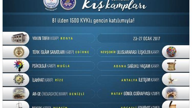 KYKlı gençler, 11 ilde KYK Tematik Kış Kampında buluşacak