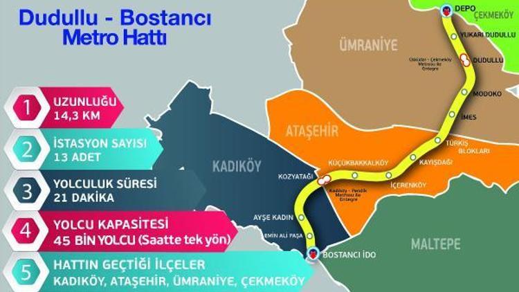 Dudullu-Bostancı metrosu için çalışmalar başladı