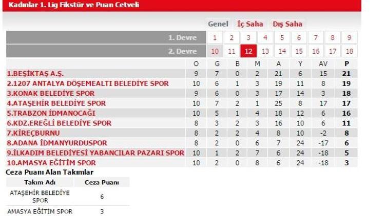 TFF, ligden çekilen takıma 6 puan verdi