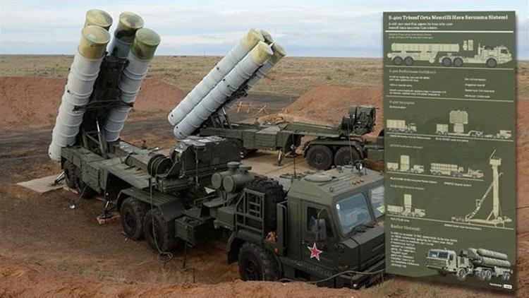 Türkiyeden S-400 açıklaması