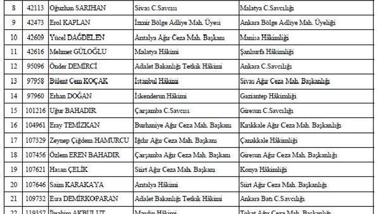 31 hakim ve savcının görev yeri değişti