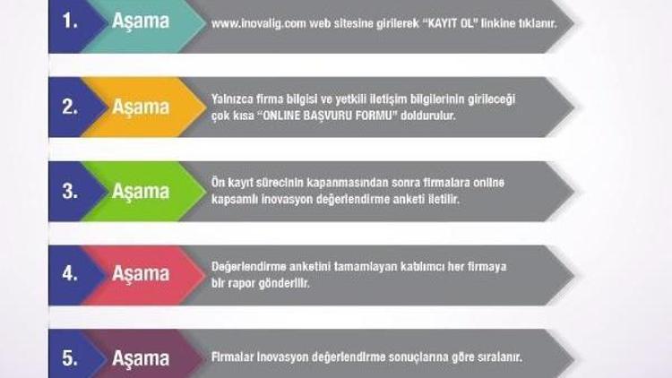 Egeli firmalara İnovaLİG 2017ye başvurma çağrısı