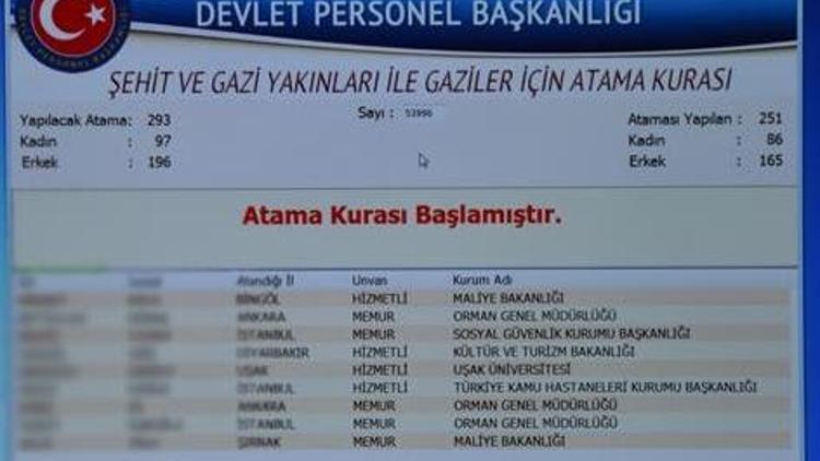 Şehit ve gazi yakınları ataması tamamlandı