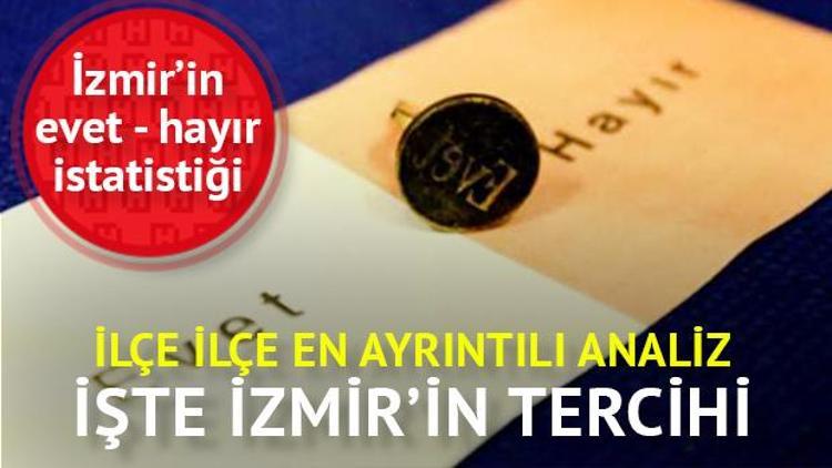 İzmir tüm ilçeleriyle Hayır dedi