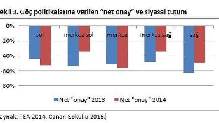 Betam: Göçmenlerin İngiltereye kazandırdıkları maliyetlerinden daha yüksek