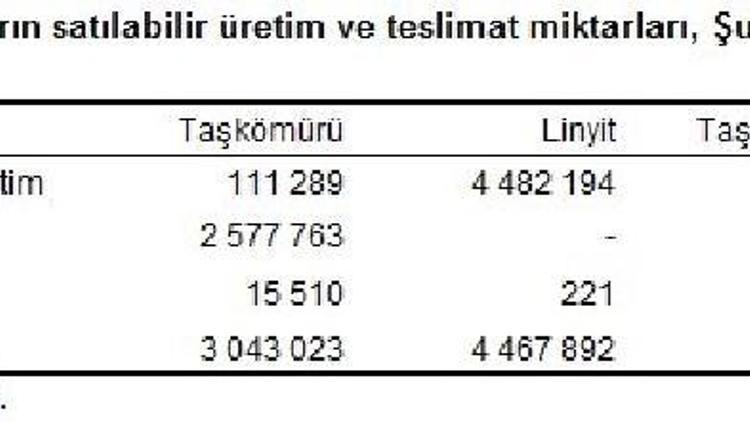 Termik santraller iki ayda 11.5 milyon ton kömür yaktı