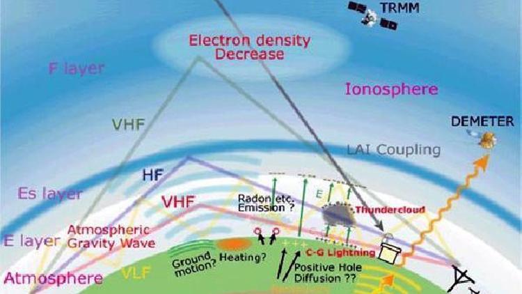 NASA uzmanları İzmirde Deprem Tahmin Yer İstasyonu kuruyor